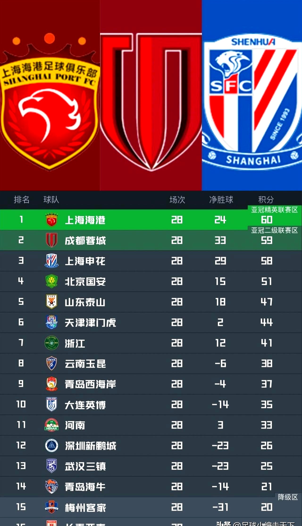 雷竞技在线登录 -太狠了！北京首钢赛前单刀错失上海申花冲刺阶段遗憾出局，Scout连续十二场比赛得分超过高光表现 